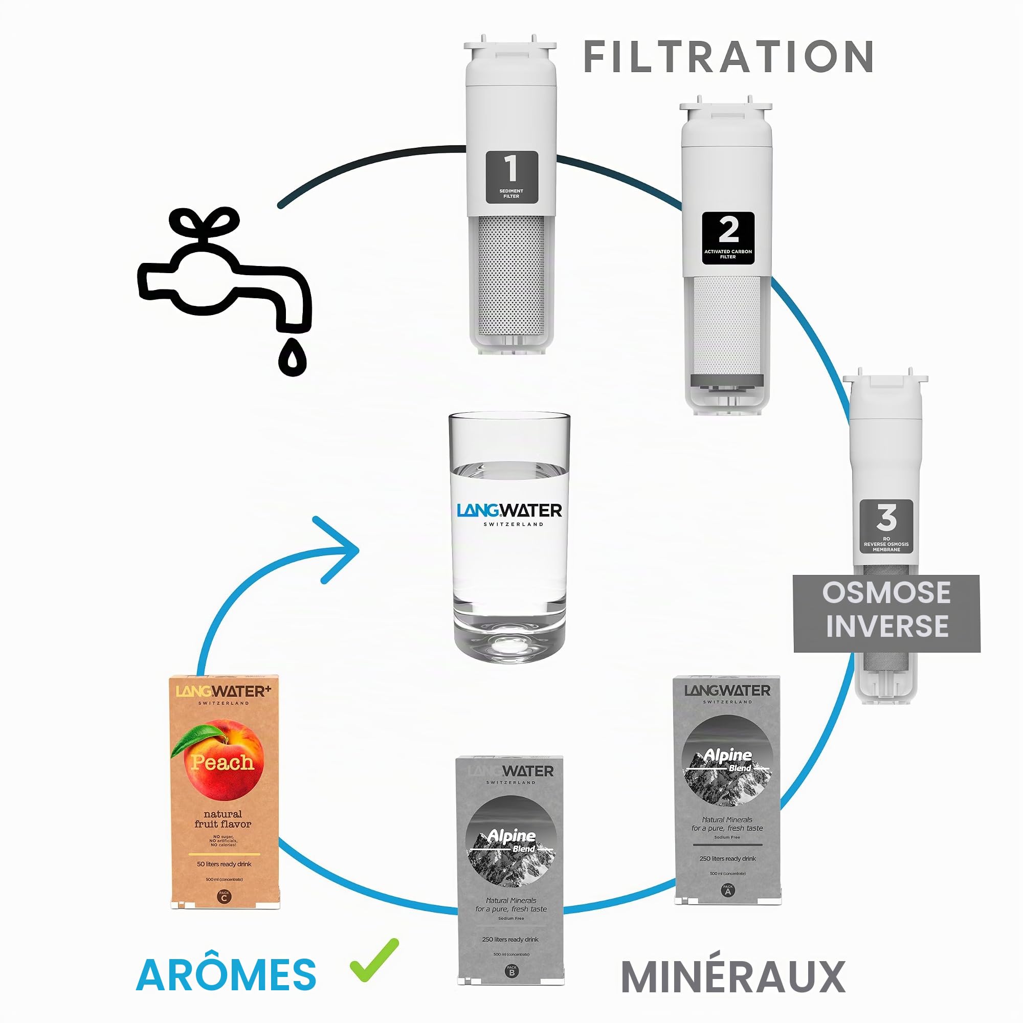 Lang Flavors arôme eau pêche naturelle sans sucre 50 L