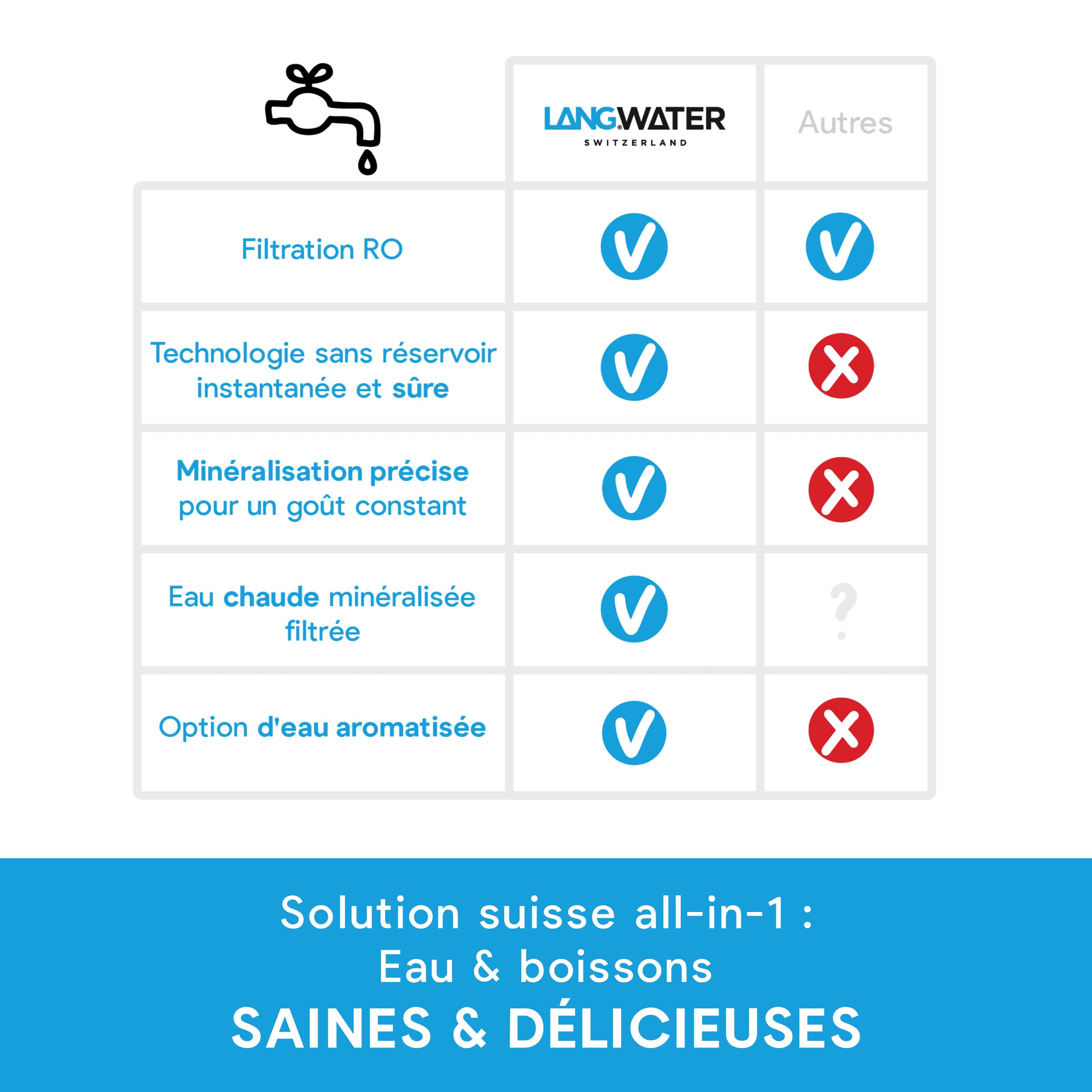 Lang Starter Kits TheWell 2 purificateur osmoseur bleu minéraux